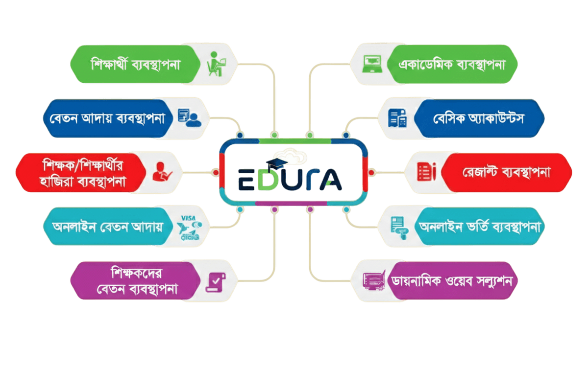 বৈশিষ্ট্য ড্যাশবোর্ড